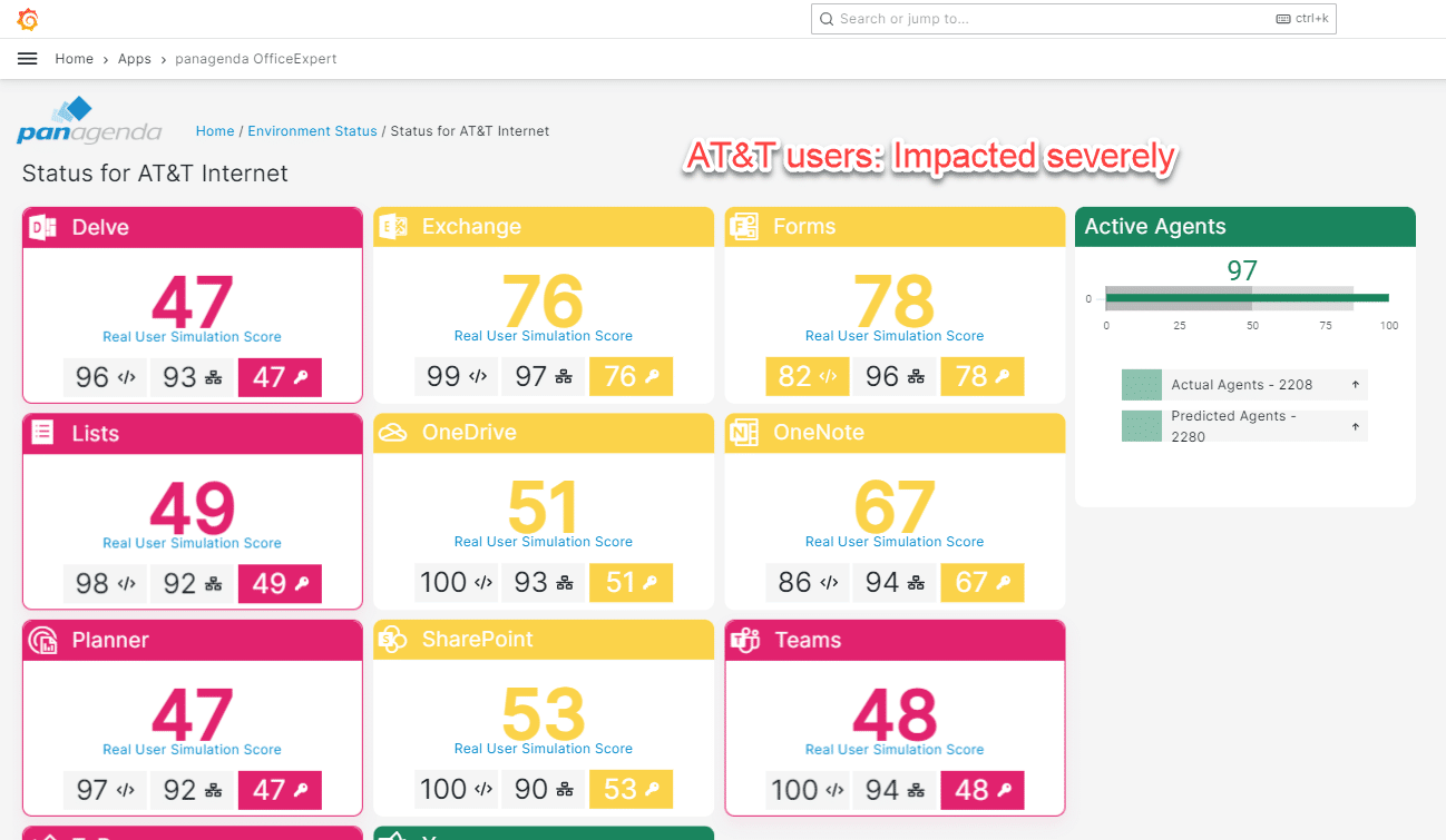 M365 Service scores for AT&T users