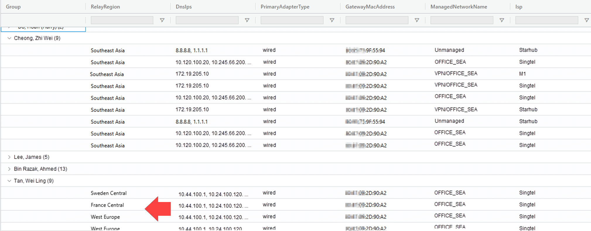Graph showing two Asian users using the same network and gateway but being routed to different DNS servers. Resulting in one user being routed via European Media Relays while the other is routed through Asian ones.