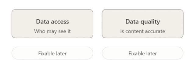 Depicts the two Pillars of Copilot readiness: data Access & Data Quality