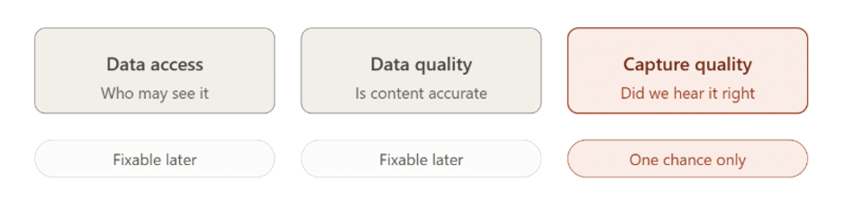 Depicts the two Pillars of Copilot readiness: data Access & Data Quality