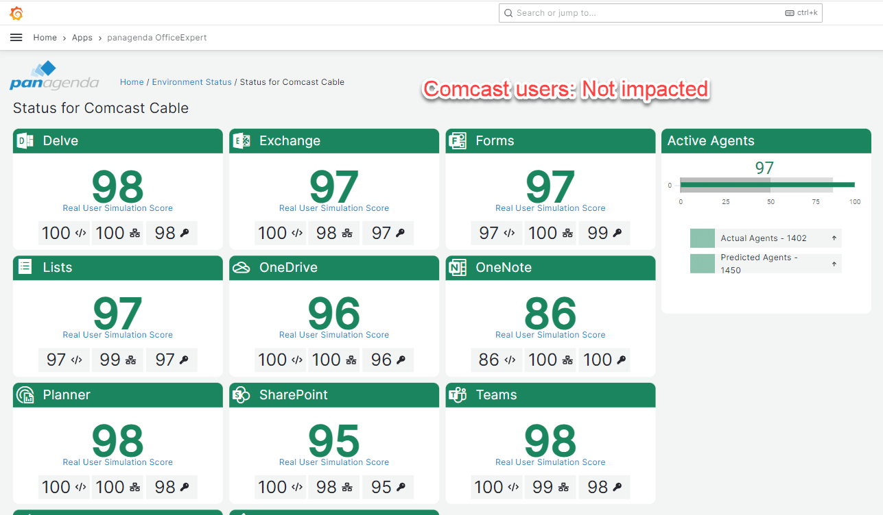 M365 Service scores for ComCast users - no impact