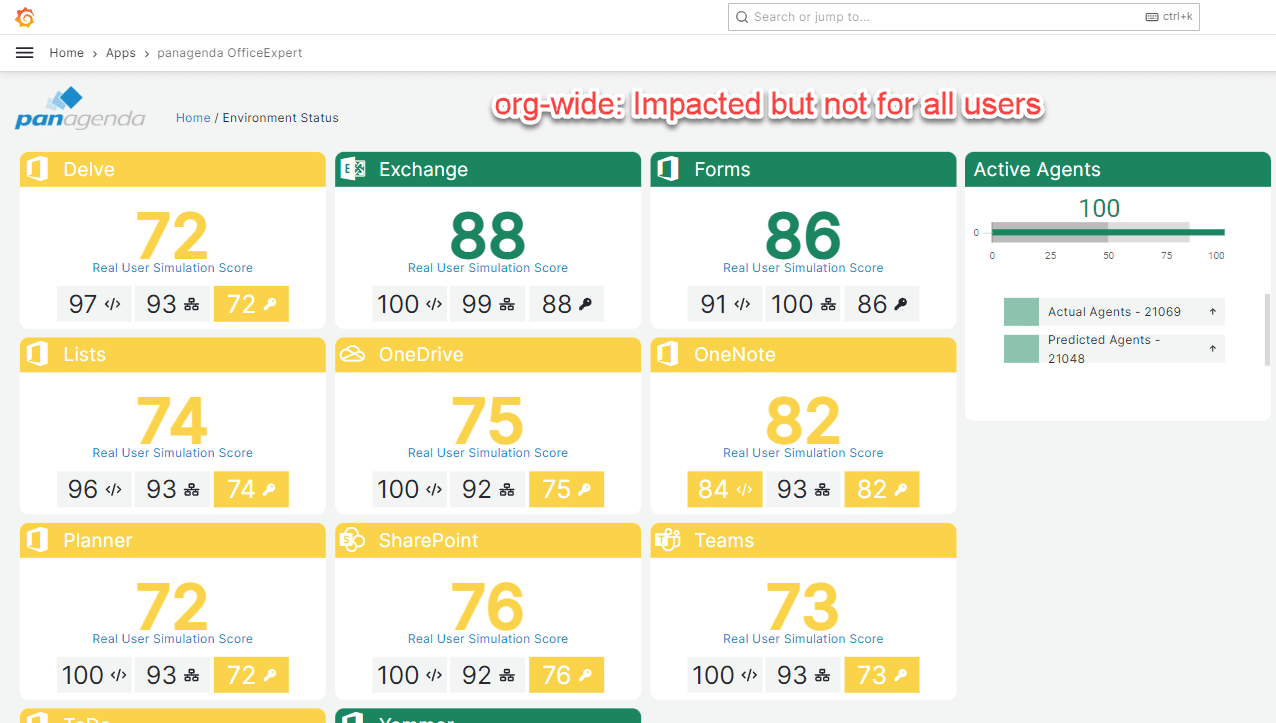 Real Time Impact of issue - org wide