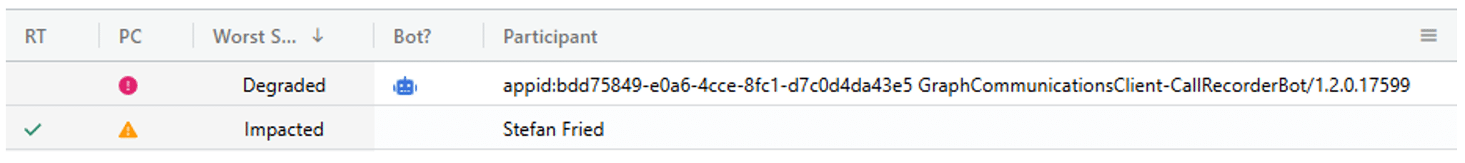 A table showing the call quality for a recording agent in a call